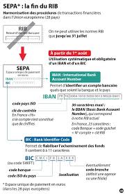 Depuis Le 1er Aout 2014 Adieu Rib Bonjour Sepa Nomenclature Education Informatique