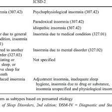 Pdf Non Pharmacological Treatment Of Insomnia