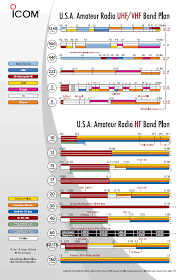 Band Plan Question Ar15 Com