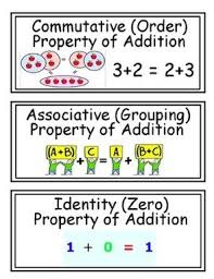 The additive identity property and the multiplicative identity property. Properties Of Addition Basic Operations Quizizz