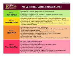 Masks are required on planes, buses, trains. Elon University Today At Elon Data Driven Alert Model To Guide Elon S Covid 19 Response