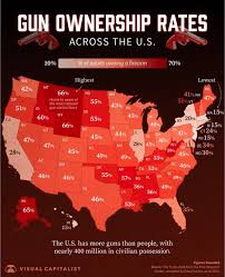 Minnesota has a pretty average level...