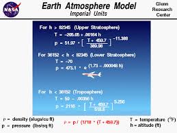 Earth Atmosphere Model Imperial Units