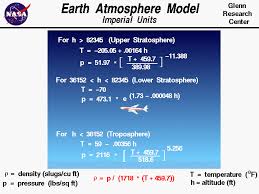 earth atmosphere model imperial units