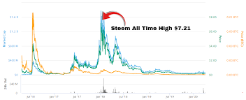 Here's our curated list of best penny cryptocurrencies to invest in. Best Penny Cryptocurrencies To Invest 2020