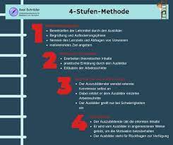 4 stufen methode unterweisung ausbildung lehrmittel