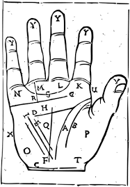 Palm Reading Chart Public Domain Vectors