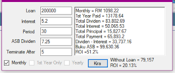Bagi tahun 2019, pengagihan dividen asb adalah sebanyak 5.00 sen seunit dan bonus 0.50 sen seunit membabitkan pengagihan rm9 bilion. Asb Loan