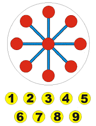 Ideas para jugar y festejar. Juegos De Sumas Y Restas Actividades Ludicas Para Trabajar En Clase La Suma Juegos De Matematicas Juegos Matematicas Primaria Juegos Matematicos Para Imprimir