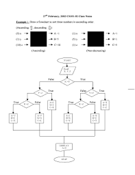 fillable online example 1 draw a flowchart to sort three