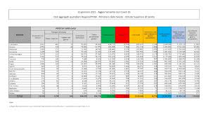 Sunday sonntag dimanche domenica domingo. Coronavirus Ancora 507 Decessi Superati Gli 80mila Morti In Italia Da Febbraio 2020 News Coronavirus