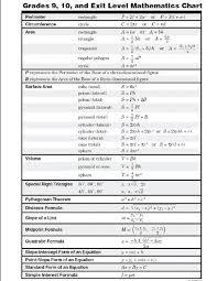 Math Cheat Sheet For Algebra 1 Algebra 2 Finals Cheat