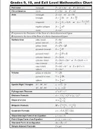 math cheat sheet for algebra 1 algebra 2 finals cheat