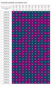 Chinese Gender Calendar 2020 Predict The Gender Of Your Future Baby