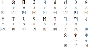Looking for cursive practice handwriting worksheets for individual letters? Etruscan Alphabet And Language