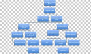 Organizational Structure Organizational Chart Fitness Centre