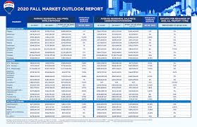 House prices in the uk are expected to fall by up to 5% next year, fuelled by rising unemployment and the end of the government's stamp duty holiday. The Hamilton Real Estate Market Remains As Alluring As Ever Storeys