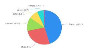 vaadin charts vaadin directory vaadin