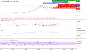 Ideas And Forecasts On Ensign Group Inc Nasdaq Ensg