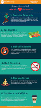 Check spelling or type a new query. Control Your Blood Pressure By Following These 6 Steps Infographic Vna Health Group