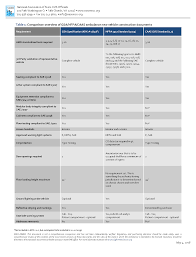 Vehicle Standards Comparison Chart Ground Vehicle Standard