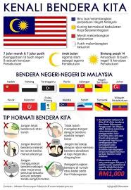 Savesave senarai nama ibu negeri di malaysia for later. Pahangfm Kenali Jalur Gemilang Bendera Negeri Negeri Di Facebook