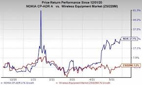 1 day ago · using the tipranks stock comparison tool, let us compare two 5g equipment companies, nokia and ericsson, and see how wall street analysts feel about these stocks. Here S Why Nokia Nok Is A Promising Pick For Investors