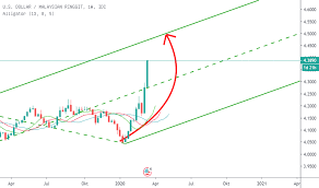 Bu sayfamızdan canlı dolar fiyatlarını güncel olarak grafik üzerinden takip edebilir, dilerseniz tl hesaplama ve çeviri yapabilirsiniz. Carta Usd Myr Kadar U S Dollar Malaysian Ringgit Tradingview
