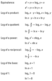 Algebra Ii For Dummies Cheat Sheet Dummies