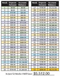 You don't have to stop there, though. 52 Week Saving Challenge For 5512 00 The Stingy Saver