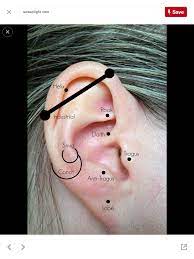 The Exact Location Of The Daith It Should Be Pierced As Deep As Possible To Hit All The Nerves After It Daith Piercing Migraine Cool Piercings Daith Piercing