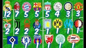 Javier gutiérrez, athenea mata, juan margallo vb. Todos Los Campeones En La Historia De La Champions League 1955 2017 Youtube
