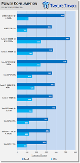 Watch list expand watch list. Intel Core I7 3770k Lga 1155 Ivy Bridge Cpu Review Tweaktown