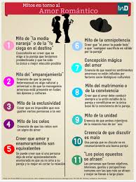 Mitosentornoalamorromantico Jpg 2128 2841 Amor Romantico Psicologia Del Amor Amor