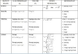 Kumpulan Rumus Matematika Kelas 4 5 6 R Carta De