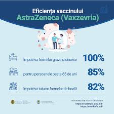 Unde sunt publicatiile stiintifice care au demonstrat cu experimente de control ipotezele alopate? Vaccinare Da Sau Ba Posts Facebook