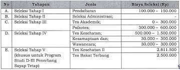 Aug 10, 2010 · sejarah singkat berdirinya sekolah tinggi transportasi darat (sttd) pertama kali didirikan dengan nama akademi lalu lintas yang dikenal dengan all dan diresmikan oleh presiden ri pertama, bapak ir. Biaya Pendidikan Politeknik Transportasi Darat Indonesia Sttd