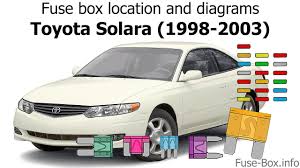 Fuse panel layout diagram parts: Fuse Box Location And Diagrams Toyota Solara 1998 2003 Youtube