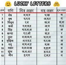 pin by know your horoscope on numerology vedic astrology