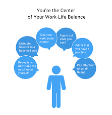 Rethinking Work Life Balance: How To Understand Yourself Better