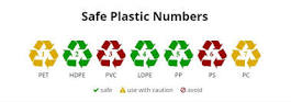 Types of Plastic - A Complete Plastic Numbers Guide | 2020