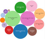 Image result for what are the benefits of a gap year