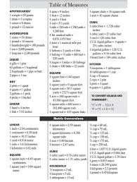 1 quarts (us) = 0.00123778292 cubic yard 9 Conversion Charts Ideas Conversion Chart Measurement Conversion Chart Measurement Conversions