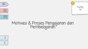 Perencanaan proses pembelajaran dilakukan oleh kepala satuan pendidikan dan pendidik, pelaksanaan proses. Motivasi Proses Pengajaran Dan Pembelajaran Flip Ebook Pages 1 43 Anyflip Anyflip