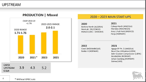 The 6 Big Oil Supermajor Stocks Ranked From Best To Worst Sure Dividend