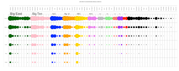 Chart Of The Day Visualizing 2012 Ncaa Tournament Round