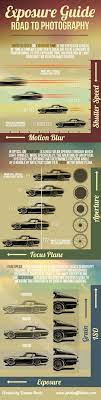 See You Behind The Lens Exposure Guide Infographic Road To Exposure Photography Infographic Photography Terms Exposure Photography