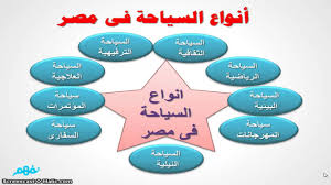 سافرت رفقة عائلتي في فصل الربيع الى مدينة مراكش قصد الترفيه عن أنفسنا. Ø§Ù†ÙˆØ§Ø¹ Ø§Ù„Ø³ÙŠØ§Ø­Ø© Ø§Ø´ÙƒØ§Ù„ ÙˆØ§Ù„Ø§Ù†ÙˆØ§Ø¹ Ø§Ù„Ù…Ø®ØªÙ„ÙØ© Ù„Ø³ÙŠØ§Ø­Ø© ÙÙŠ Ø´ØªÙŠ Ø§Ù„Ø¨Ù„Ø§Ø¯ Ø§Ø­Ø³Ø§Ø³ Ù†Ø§Ø¹Ù…