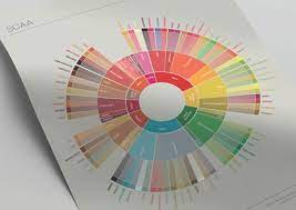 First published in 1995, this update is the largest and most collaborative piece of research on coffee flavor ever completed and much more accurate than the original. World Coffee Research Sensory Lexicon