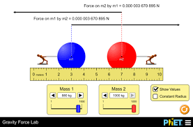 Gravity Force Lab Gravitational Force Inverse Square Law